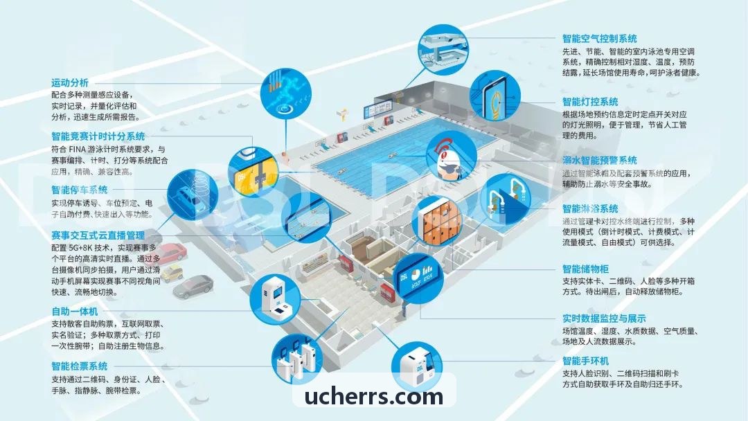 尊龙|中国官方APP登录全场景解决方案展示